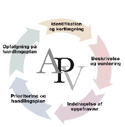 APV2009